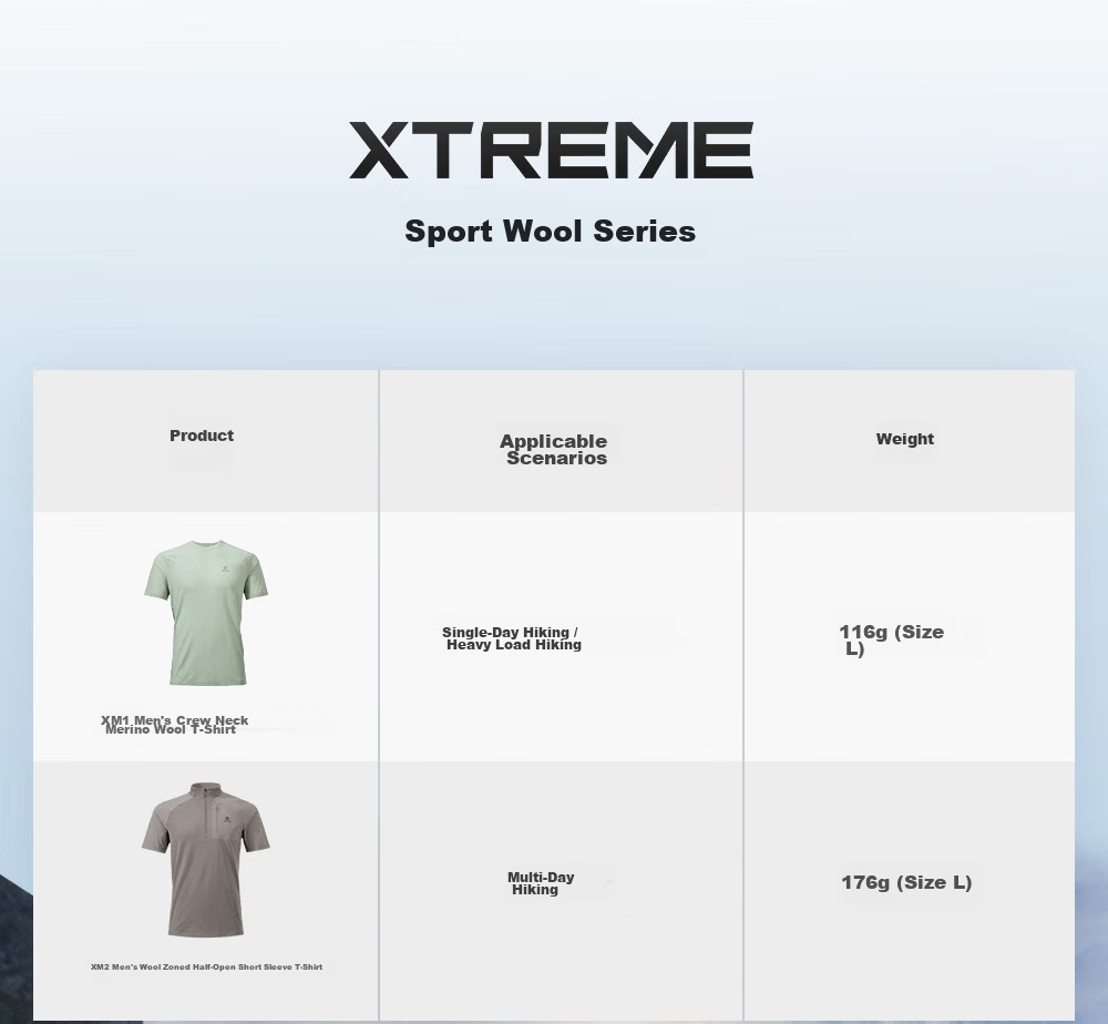 KAILAS XM1 Merino Wool Men's Quick-Dry Crew Neck T-Shirt Outdoor Hiking Moisture-Wicking Breathable Short Sleeve 10