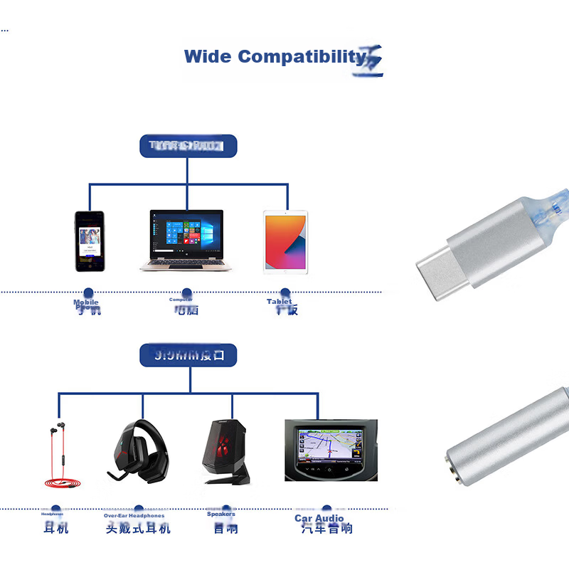 Yinwangsi Wired Earphones HiFi DAC Portable Mini Headphone Amplifier Audio Converter 3.5mm to Type-C Audiophile Grade 12