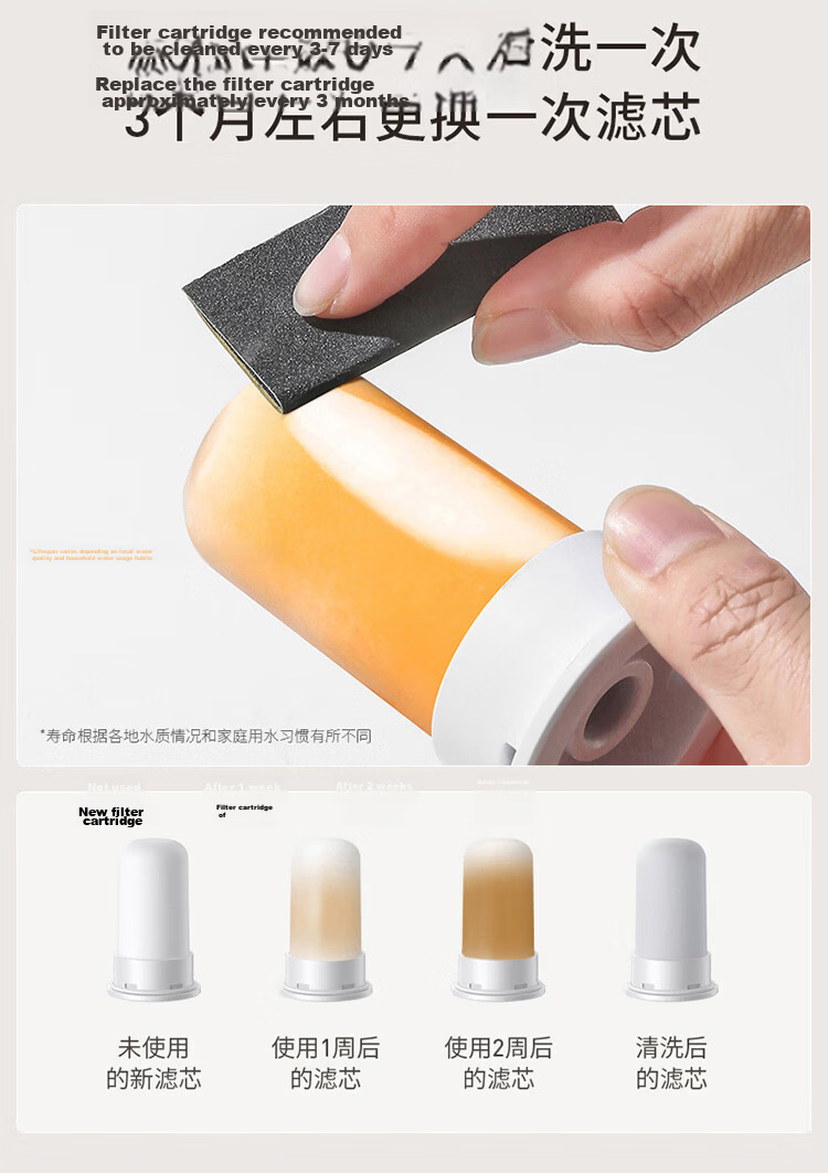 Joyoung Faucet Water Purifier Replacement Filter JYW-RX180 (Single Pack) Compatible with RT1815 8