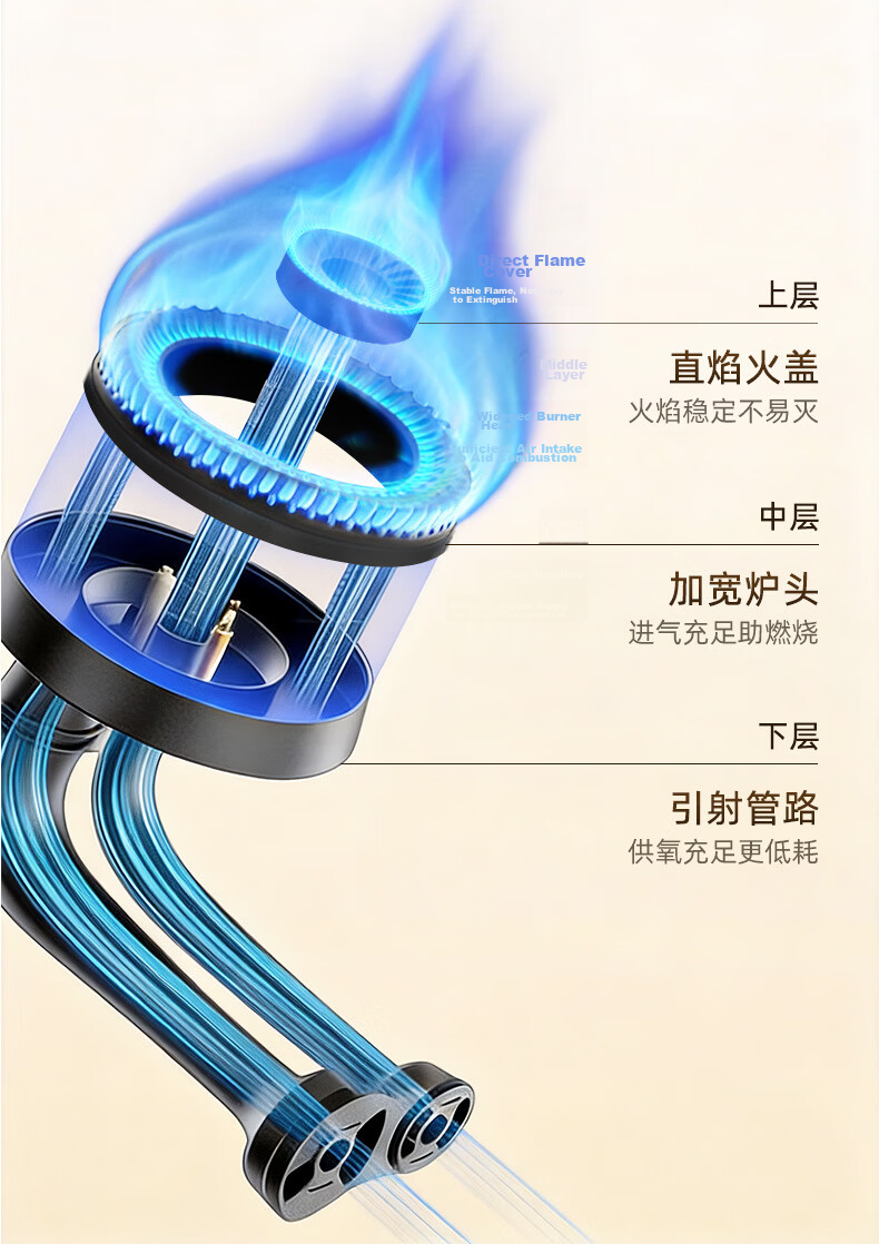 Canbo Gas Stove Single Burner Built-in 5KW High Power Household First-Level Energy Efficiency Tempered Glass Panel Rental Kitchen LPG Gas Burner Single Eye Stove QI30H 11