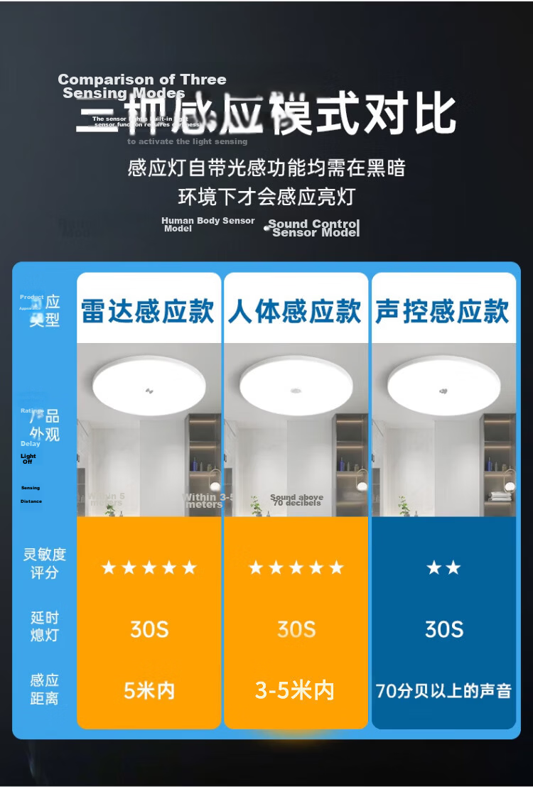 Biuyum Radar Sensor LED Ceiling Industrial Waterproof Light Engineering Stairway Corridor Ultra-thin Motion Sensor Smart Light 18W Diameter 30cm 4