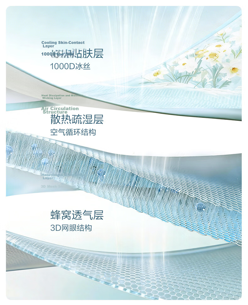 Fuanna 1000D Thick Silk Ice Silk Mat Class A Antibacterial Washable Summer Cooling Bed Sheet Fitted Single 2-Piece Set 1.2x2m 5