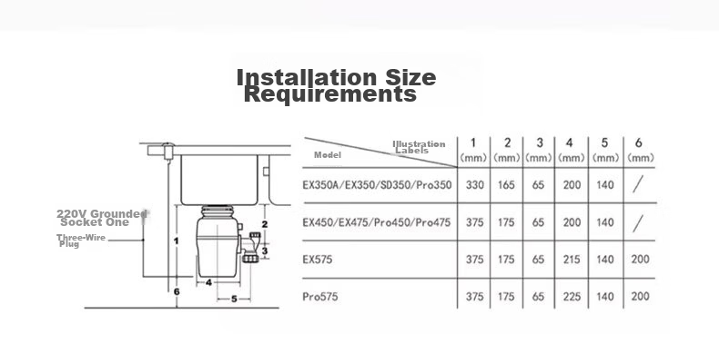 InSinkErator Smart Garbage Disposal Kitchen Sink Food Waste Grinder E Series E100 10