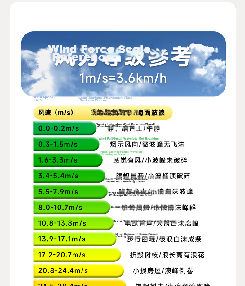 HABOTEST Integrated Digital Anemometer HT5005 - Wind Speed, Air Volume, Temperature, and Humidity Measurement 10