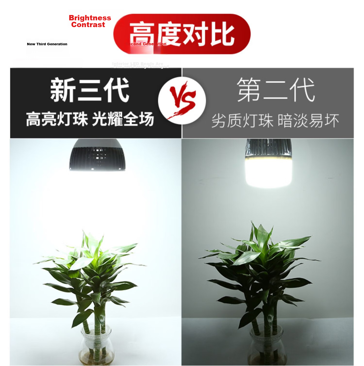 CANMEIJIA LED Bulb Super Bright Energy-Saving High Power Flicker-Free Commercial Lighting Factory Warehouse E27 Screw Base Bulb - 80W 5