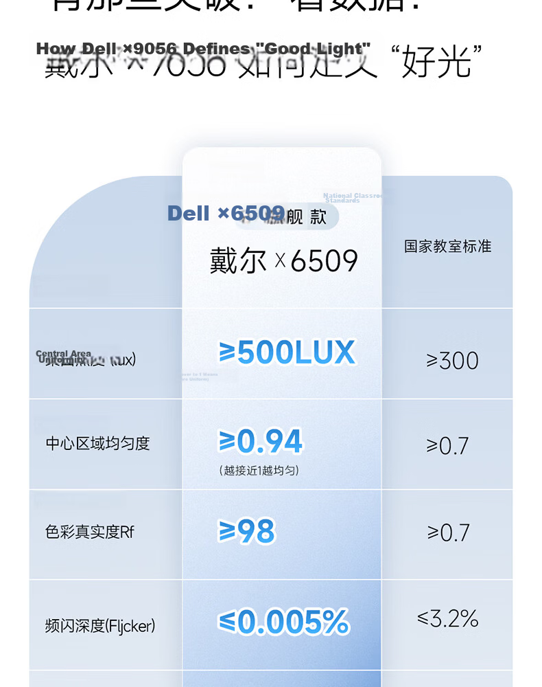 Dell Eye-Care Bedroom Ceiling Light with Cree LED, Ultra-Thin Seamless Aluminum Children's Room Lamp, Zhongshan Lighting with Installation Included 31