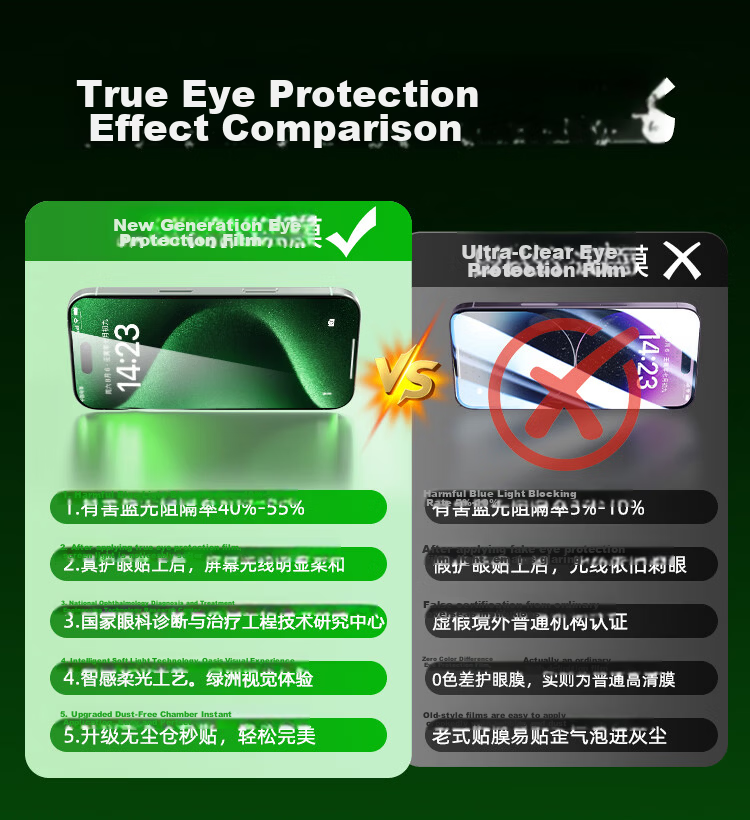 BOSQING [Ophthalmic Center Certified] Tempered Glass Screen Protector for Apple IPhone 13/14, Compatible with IPhone 13 Pro/16E/17E, Anti-Blue Light Eye Protection Film, Dust-Free Earpiece Desig 4