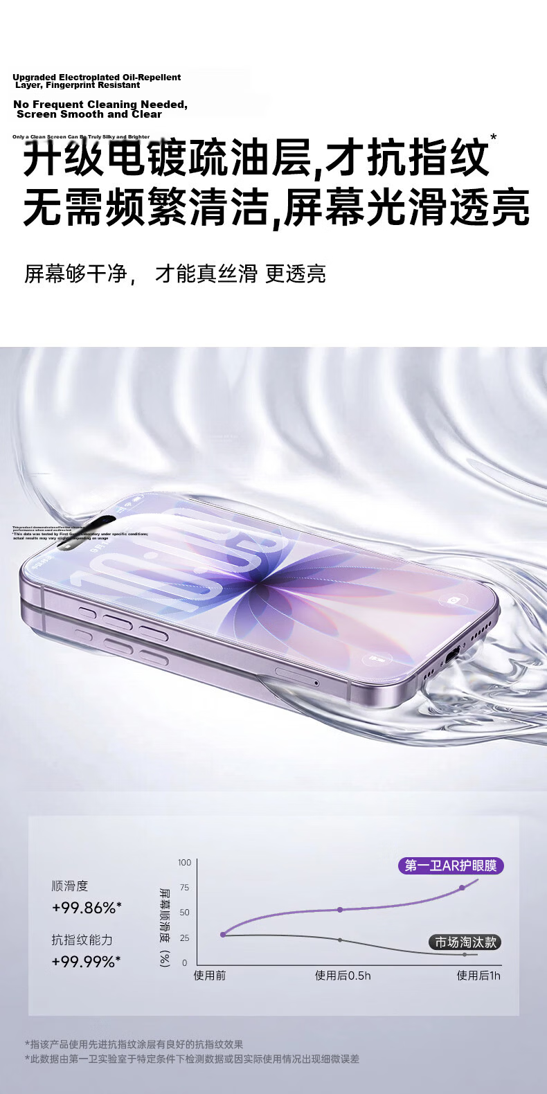 First Guard True AR Ultra-Clear Eye Protection Tempered Glass Screen Protector for iPhone 15/16, Anti-Dust, Drop-Resistant, Anti-Fingerprint, Ultra-Thin Full Coverage 14