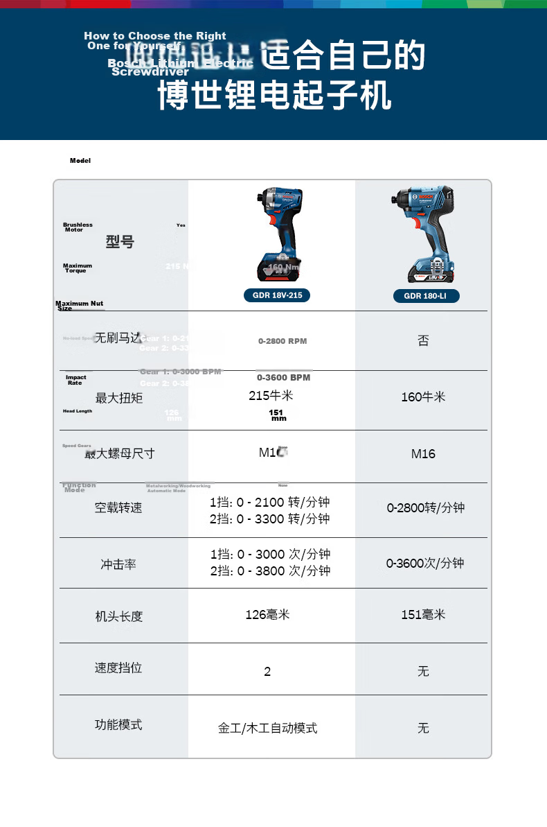 BOSCH Impact Driver Electric Wrench Metalworking Woodworking 18V Lithium Battery GDR 18V-215 Two Batteries One Charger Set 9