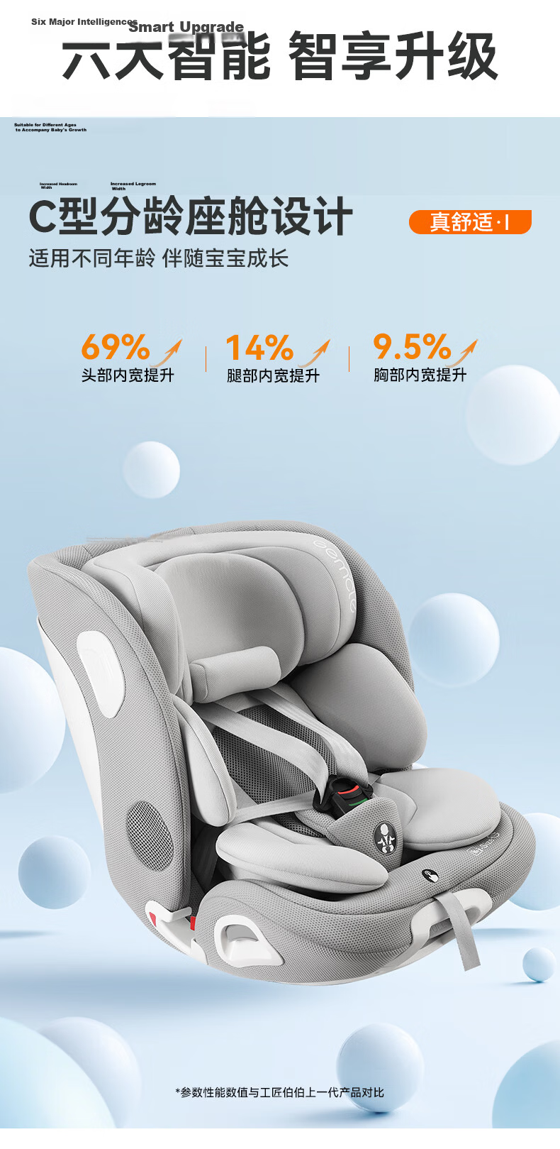 GEMCLE Craftsman Uncle Child Safety Seat 0-6-12 Years Car Baby i-Size Certified Car Seat 20