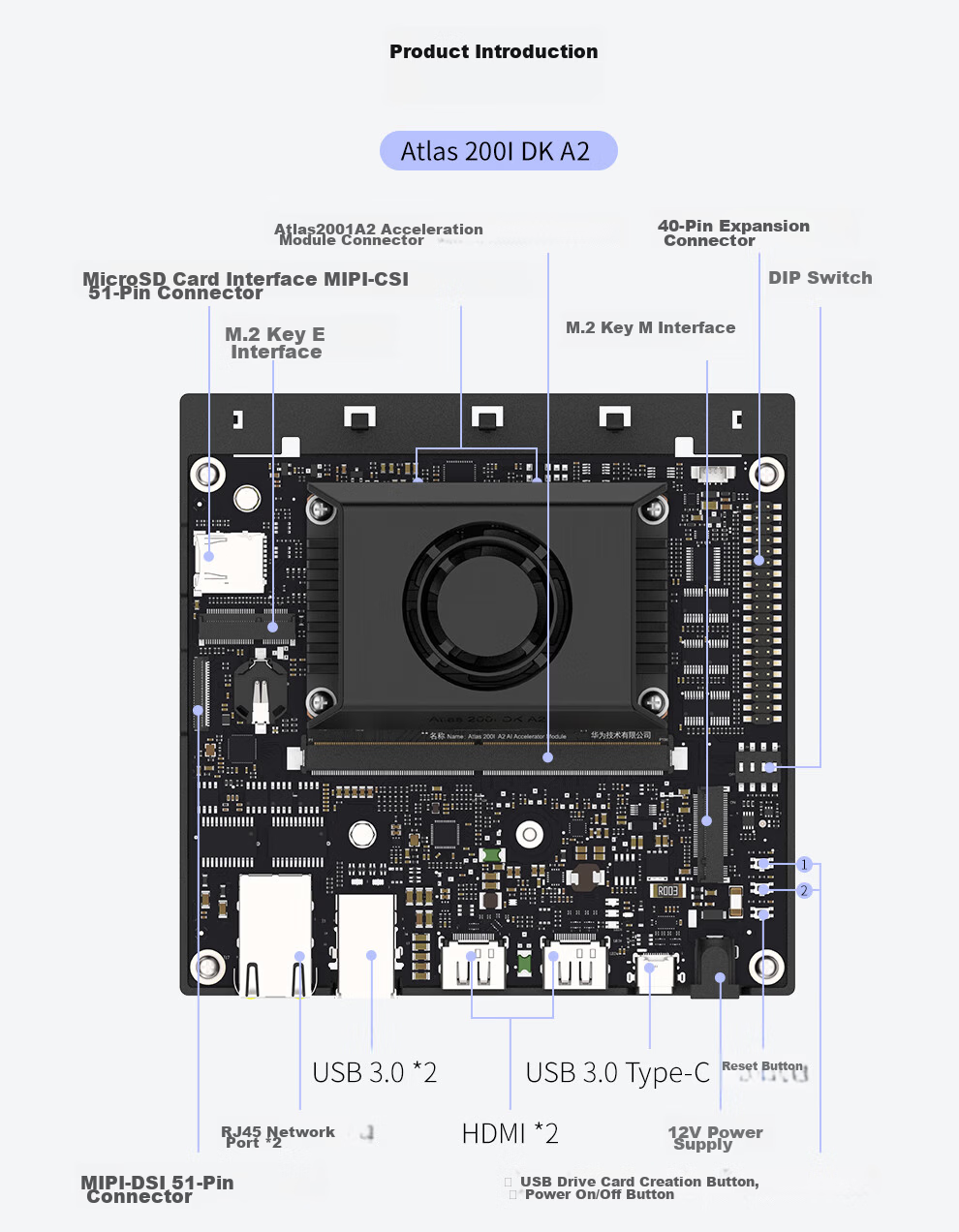 LOBOROBOT Huawei Ascend Atlas 200i DK A2 CLB Ascend Developer Kit 4G/8Tops Industrial Development Board 13
