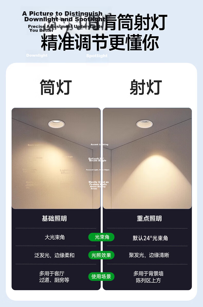 HP LED Deep Cup Anti-Glare Eye Protection Recessed Downlight for Entrance Bedroom Corridor Ceiling 7.5cm Warm White Mu Zhi Light 1