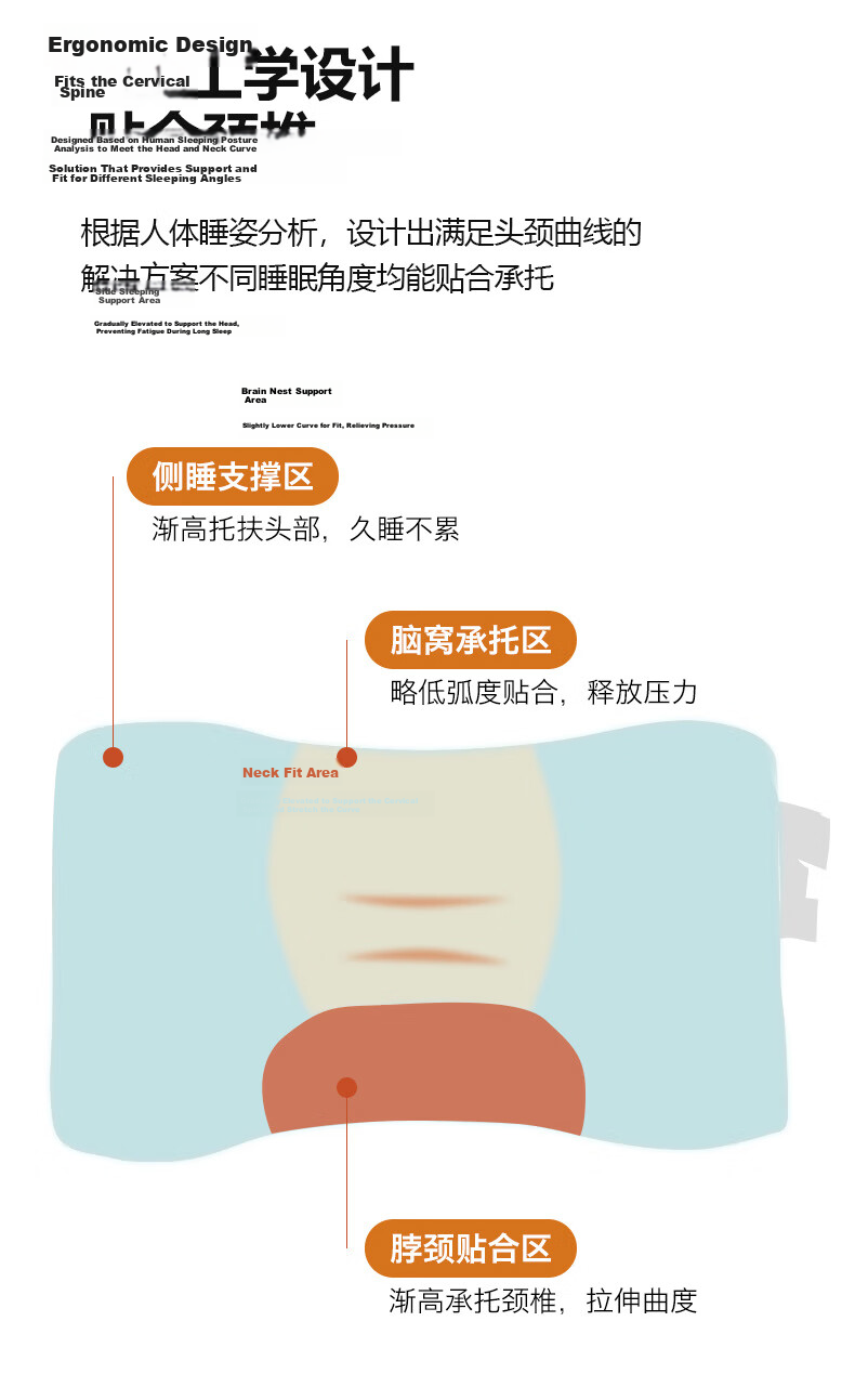 Hodo Massage Neck Pillow for Adults, Sleeping-Specific Cervical Pillow Core, High-Elastic Deep Fiber Pillow, 40*60cm, One Pillow 9