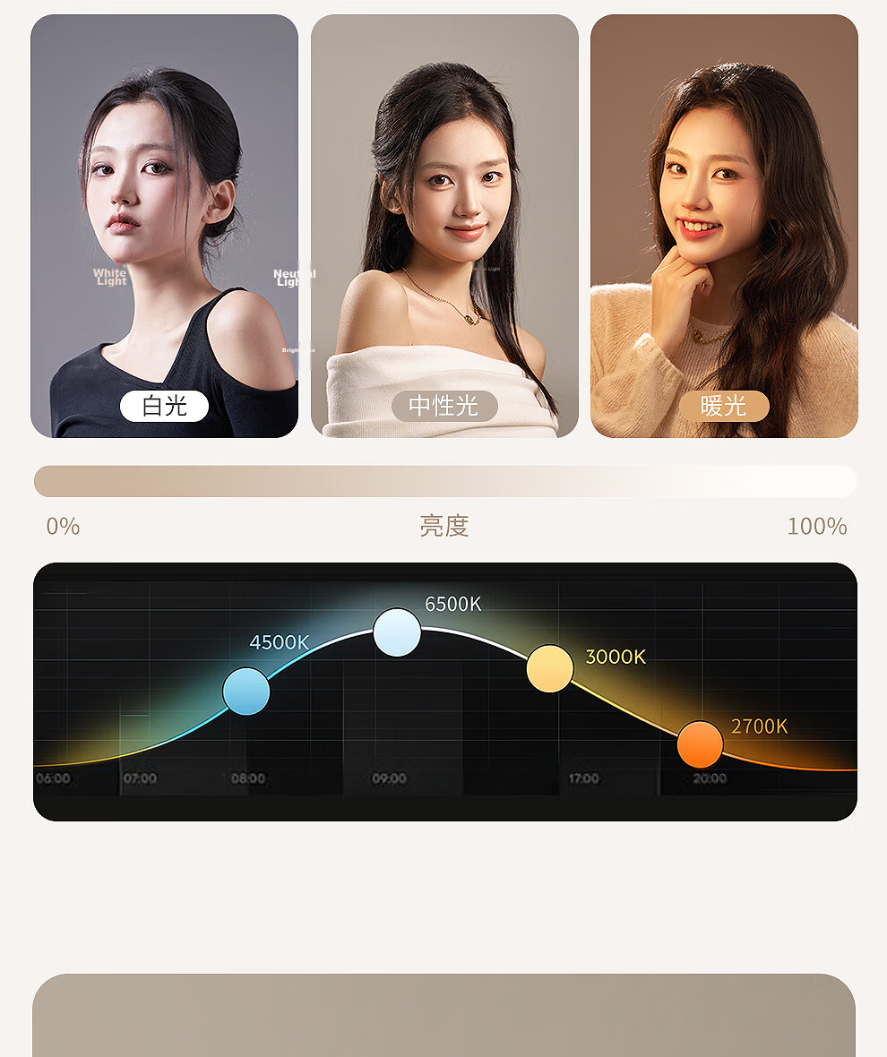 Meiyibo Mobile Phone Fill Light Selfie Video Beauty Face Light Mini Portable Live Streaming Face Lighting Rechargeable Outdoor LED Eye Protection Handheld Soft Light Universal 9