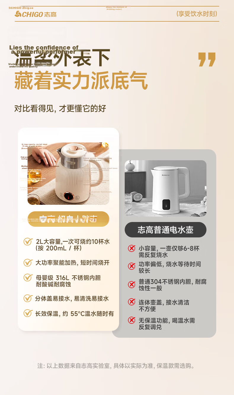 CHIGO 2L Large Capacity Insulated Electric Kettle Double-Layer Anti-Scald Household Kettle 316L Stainless Steel Inner Liner Fast Boiling WM910 2