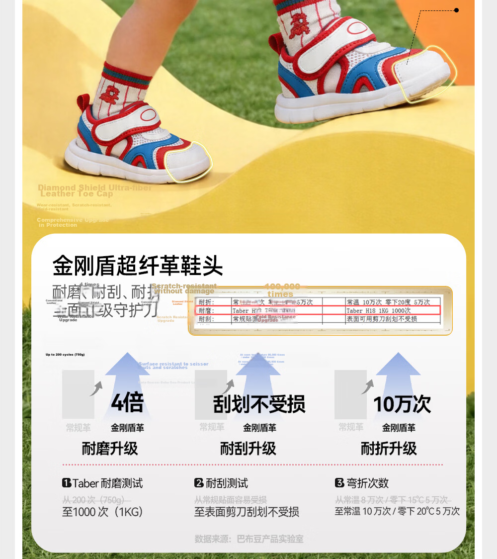 BOBDOG Children's Shoes, Baby Sandals, Toddler Walking Shoes, Summer Style, Soft Sole, Breathable Caterpillar Design, Functional Shoes for Boys And Girls, Blue And White Color, Size 24 13