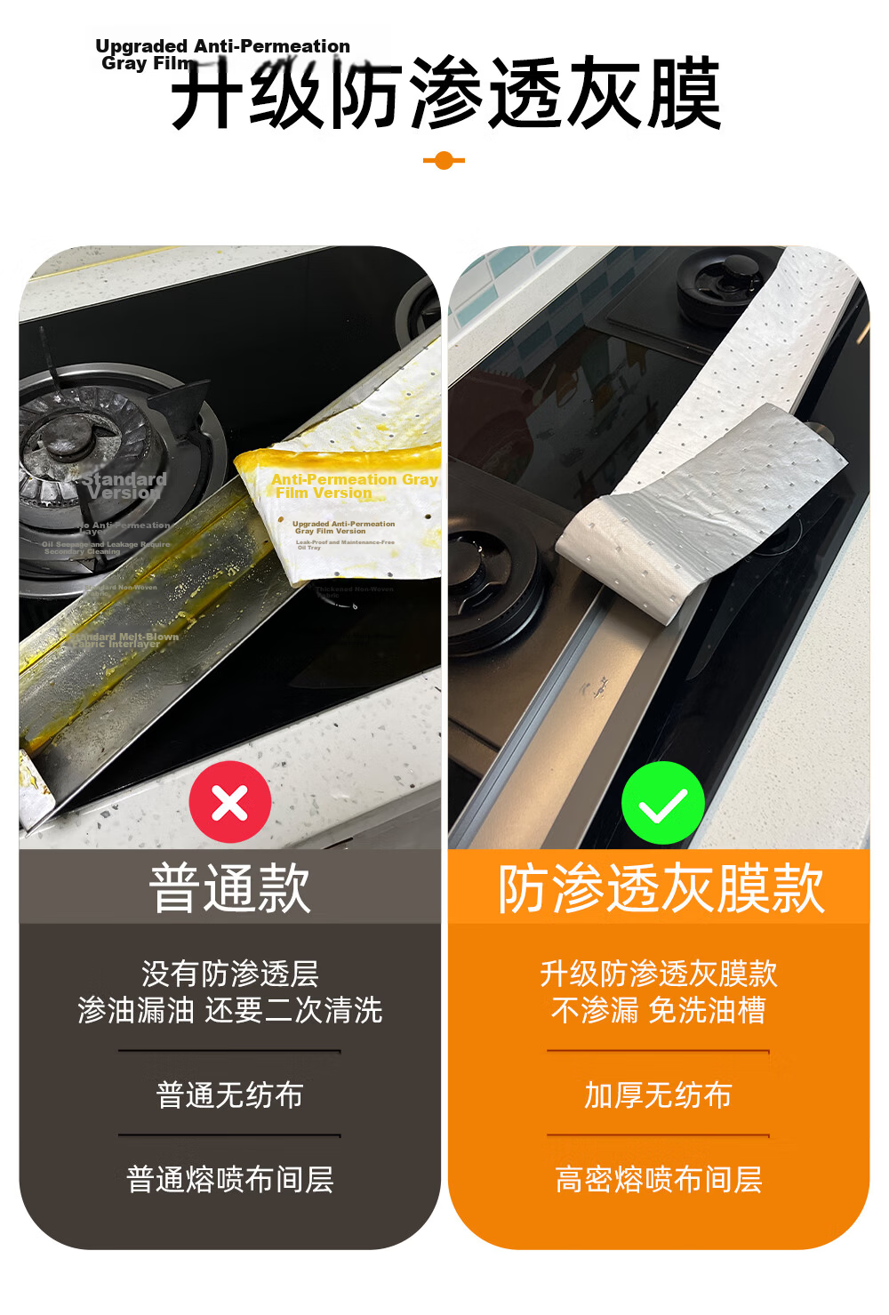Xinuo Range Hood Top Oil Absorption Cotton Universal Cuttable Dust Cover Kitchen Oil-Proof Sticker Oil Pad 40*90cm 3