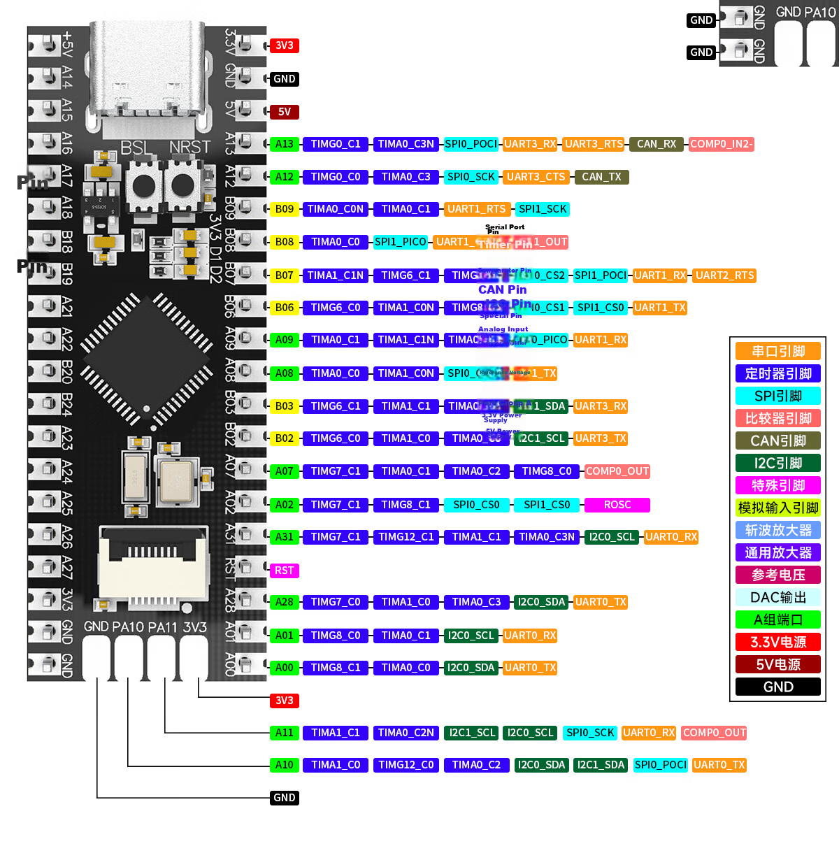 Yahboom MSPM0G3507 Core Development Board Microcontroller TI Cup Electronic Design Competition Car Robot 11