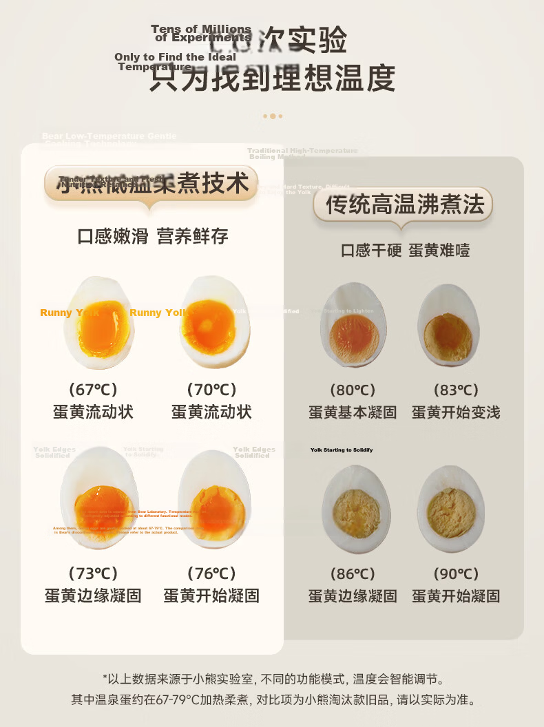 Bear Titanium Egg Cooker Steamer Automatic Power-Off Breakfast Steamer Timer Reservation Small Single-Use Non-Coated Light Food Machine ZDQ-F12G3 20