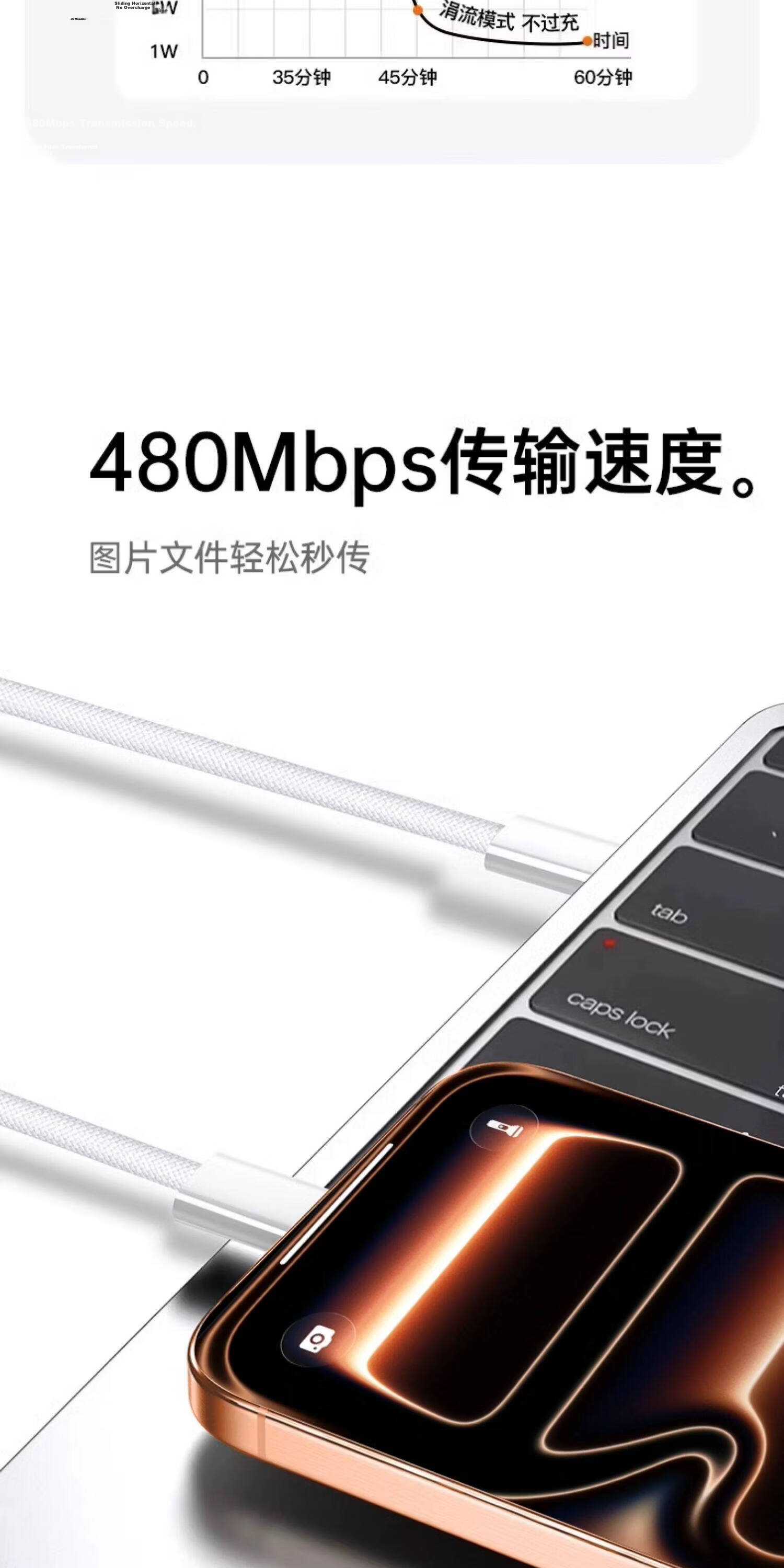 Apple iPhone 17/16/15 Dual-Head Type-C PD Fast Charging Cable C to C for iPhone 17 Pro Max/16e Tablet Car 2M White 8