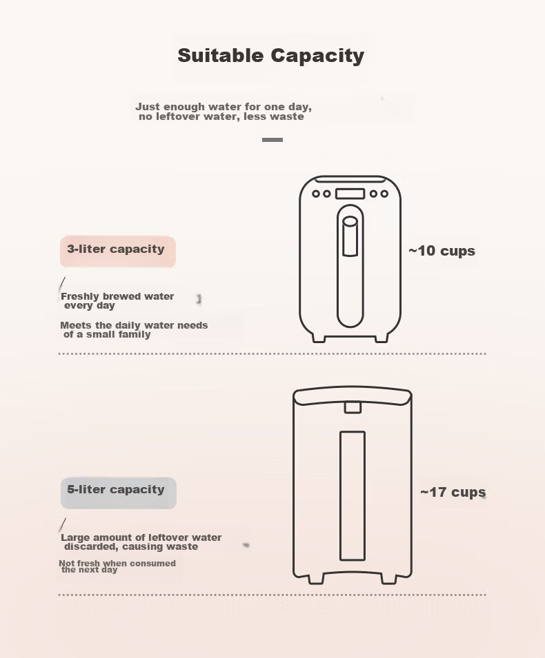 Bear Instant Hot Water Dispenser Home Small Desktop Water Heater Fast Heating Electric Kettle 1-Second Quick Heat YSJ-E20T1 [4L Antibacterial Light-Shielding Large Water Tank] 10