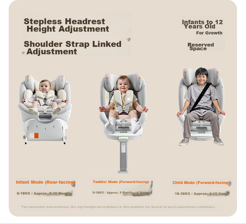 Heekin Zhichang H7 Child Safety Car Seat for 0-12 Years Old Infant Baby with Recline, Smart Ventilation and Heating 30