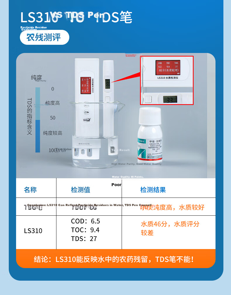 Linshang High-Precision Multifunctional Home TDS Water Quality Tester Pen Conductivity Meter Drinking Water Test LS311 9