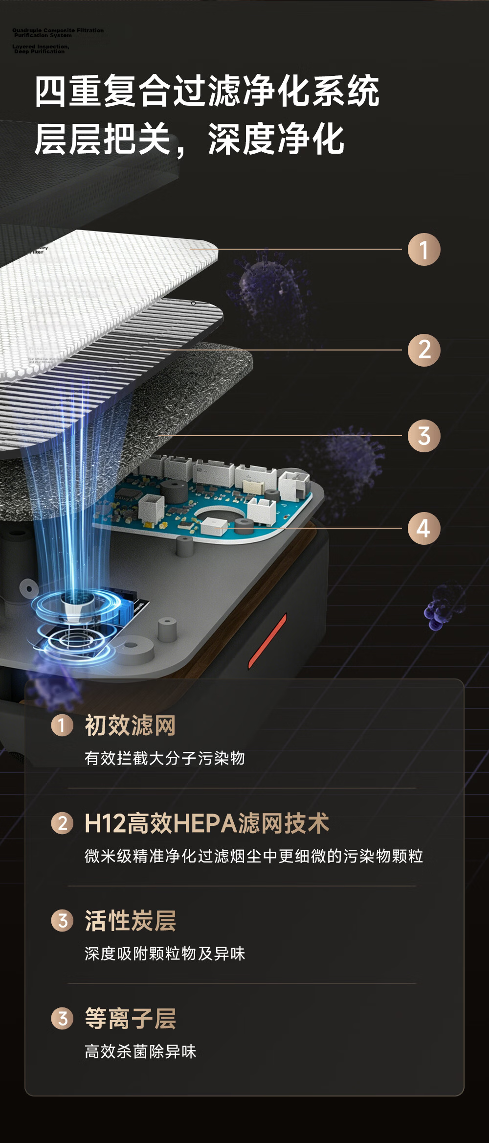 Dreame Desktop Air Purifier SP3 Wireless Formaldehyde Removal Plasma Cleaner Portable Rechargeable PM2.5 Odor Smoke Eliminator for Gaming Room 5