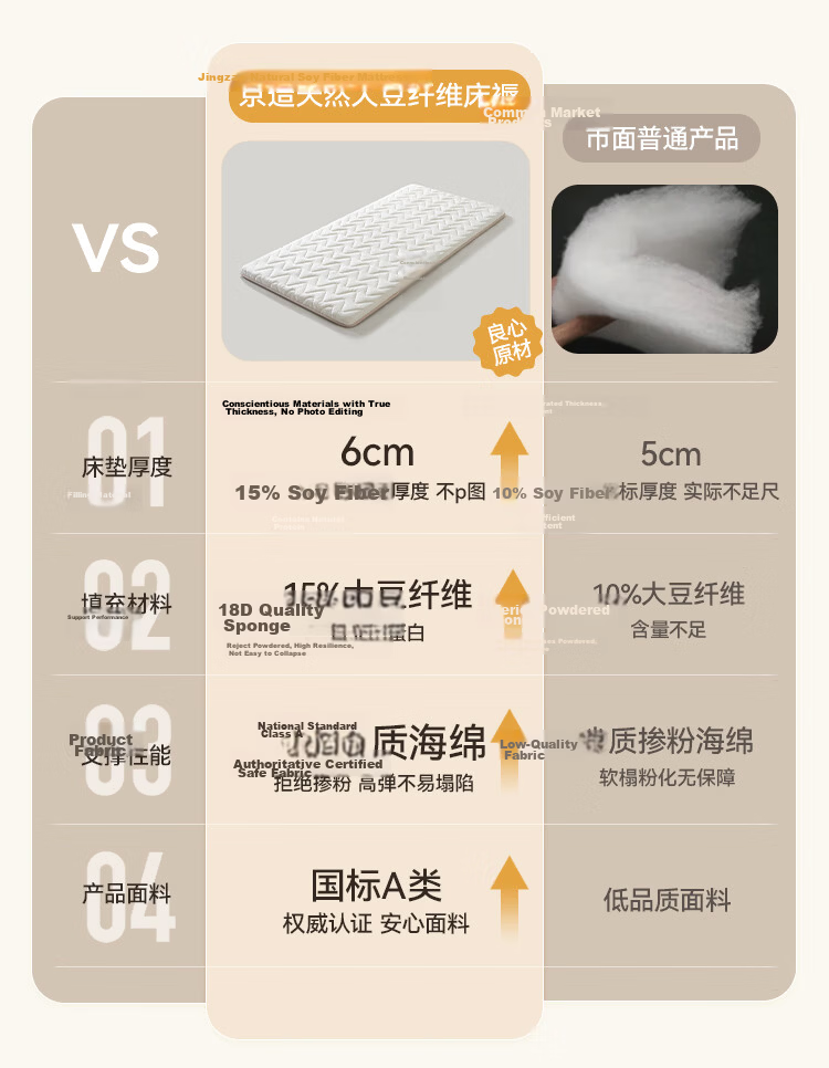 JD Original Duosite Wool Mattress Pad, Australian Imported Wool Mat, National Standard Class A Antibacterial And Anti-Mite, 1.2x2 Meters 8