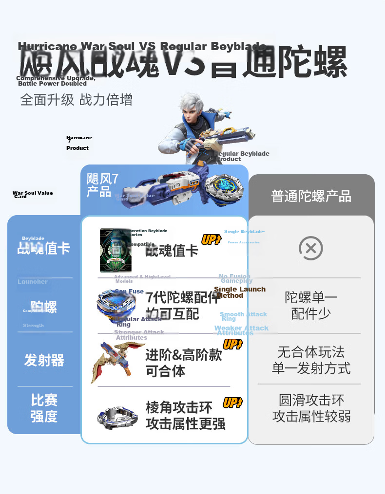 AULDEY Hurricane Battle Soul 7 Beyblade Blaze Burst Boys Children's WSA Tournament Battle Series Competitive Toy Birthday Gift 3