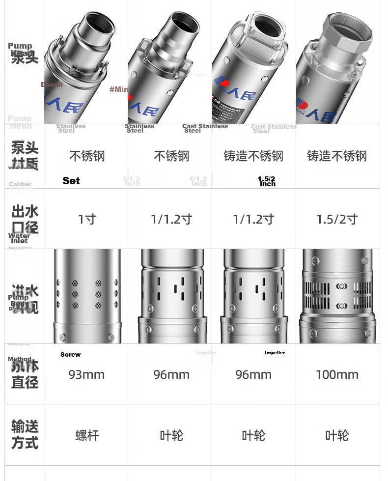 People Stainless Steel 1100W Deep Well Pump 220V High Lift Large Flow Water Pump Submersible Pump for Deep Wells Agricultural Use 5