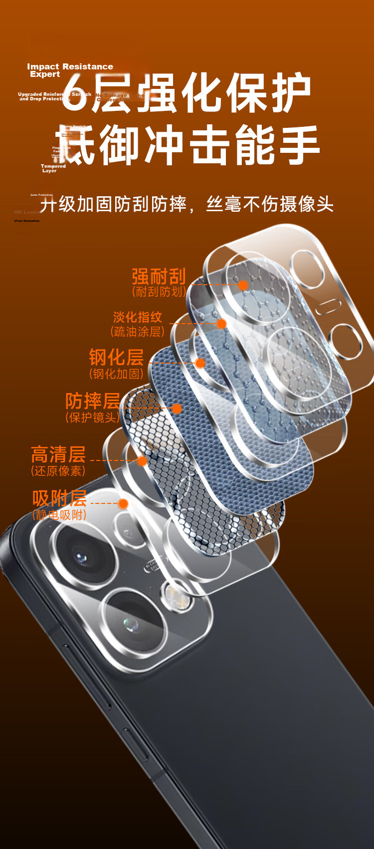 Kulefeng Pure Transparent No Frame Ultra Value 2 Sets OPPO Reno16 Pro Camera Lens Protector Film Rear Camera Protective Sticker AR Anti-Reflective HD Scratch-Resistant Dustproof 7