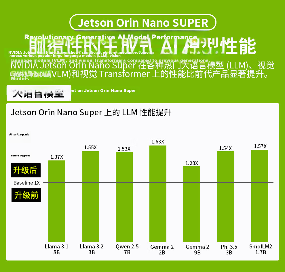 NVIDIA Jetson Orin NANO Super Official AI Development Kit 8GB 18