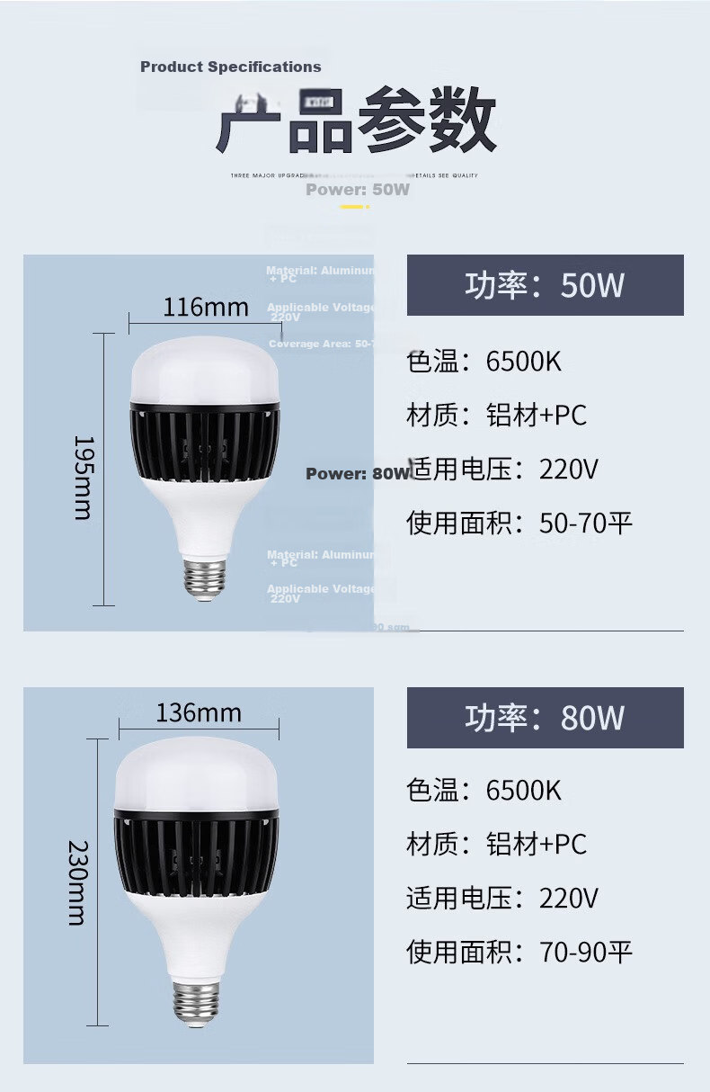 CANMEIJIA LED Bulb Super Bright Energy-Saving High Power Flicker-Free Commercial Lighting Factory Warehouse E27 Screw Base Bulb - 80W 16
