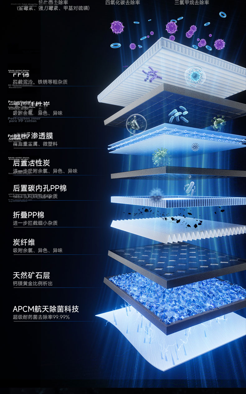 Anjier Desktop Water Purifier T3 [Xiao Zhan Recommended], Household Drinking Water Machine with Heating Function, All-In Instant Hot Water, No Installation Required, Transparent Touch Screen, BPA-Free, High in Strontium, JY3491TK-ROK 7