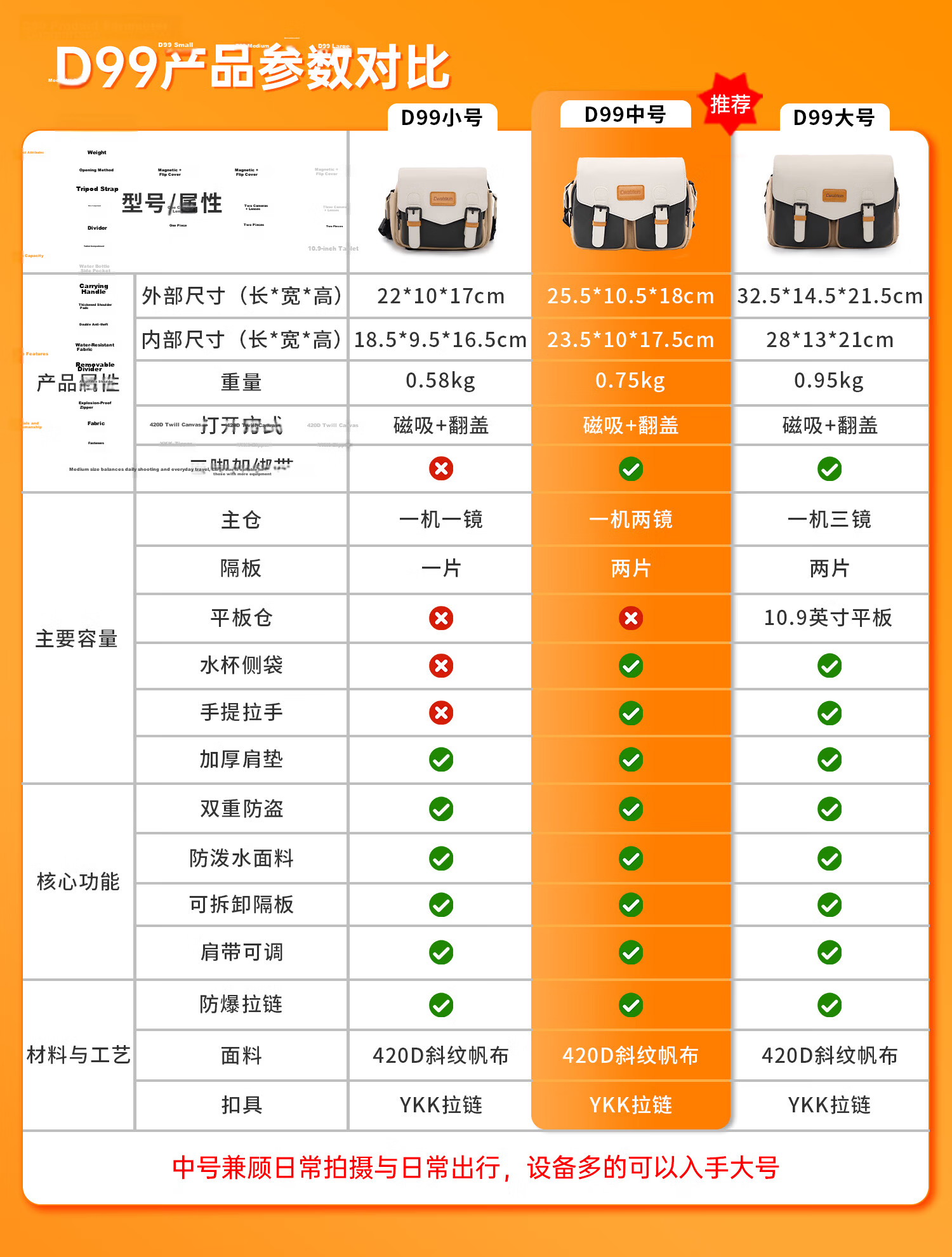 CWATCUN Shoulder Camera Bag, Japanese-Style Portable Casual Mirrorless And DSLR Camera Bag, Professional Crossbody Bag Suitable for Fuji, Canon, Sony, Nikon Camera Bags 3