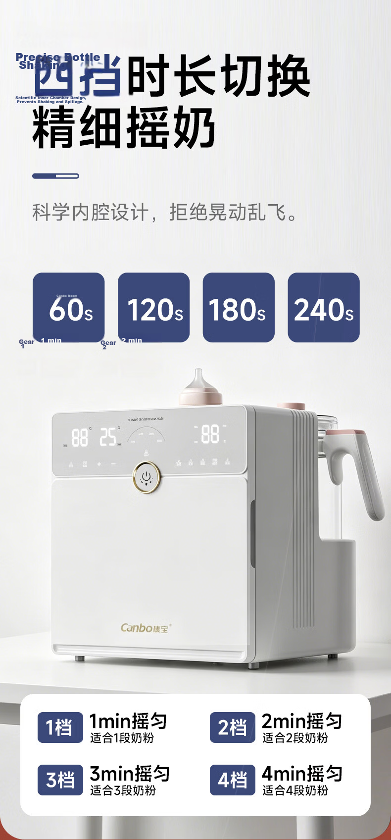 Canbo Baby Bottle Sterilizer Cabinet Glass Thermostat Kettle Sterilizer Milk Warmer Milk Shaker 3-in-1 and 4-in-1 Feeding Station 19