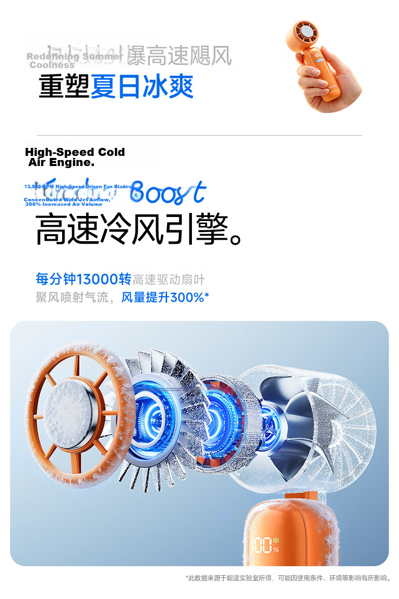 High-Speed Handheld Folding Mini Portable Fan 100-Speed Ultra-Strong USB Rechargeable Small Silent Fan for Dormitory Outdoor Camping, White 4