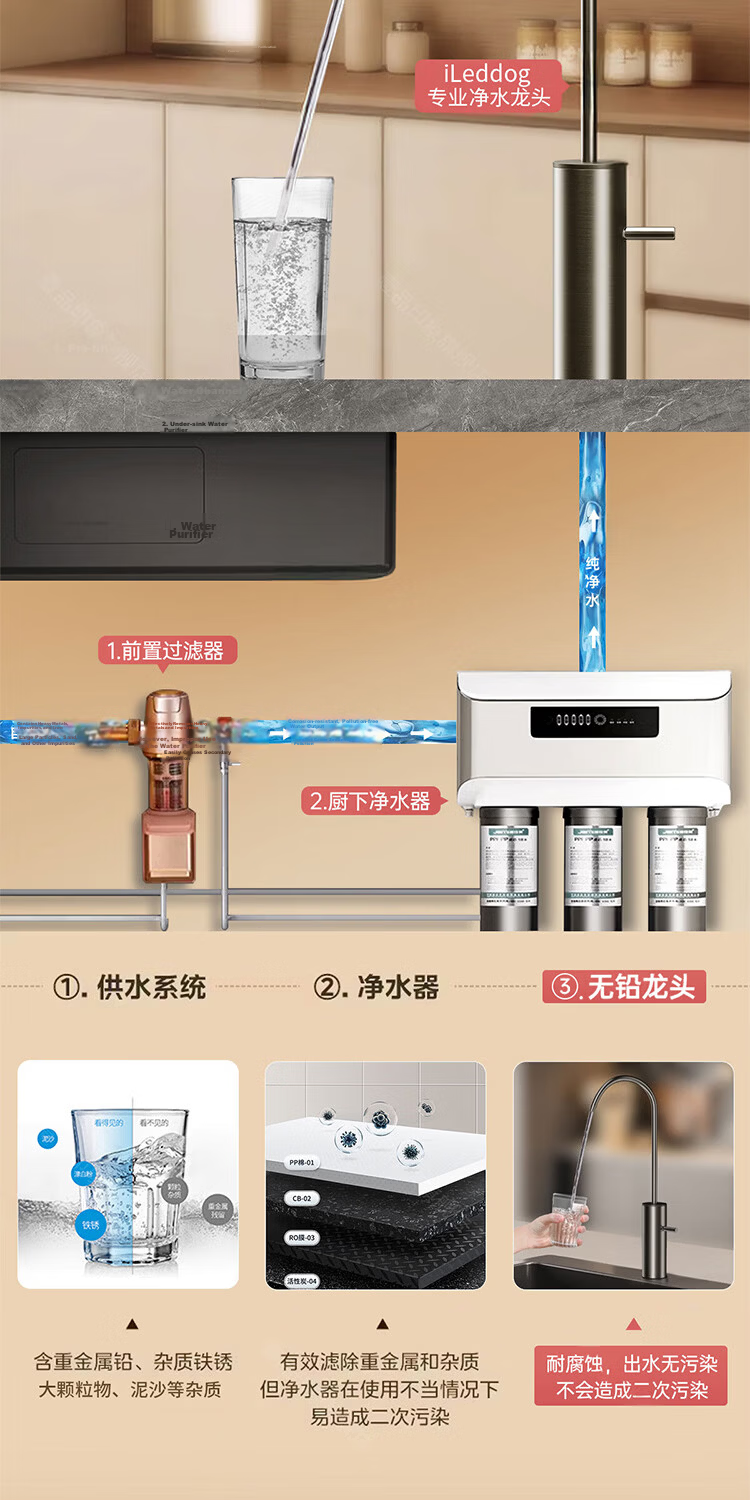 ILeddog Seiko 304 Stainless Steel Water Purifier Faucet Household 2-Point Kitchen Water Filter Direct Drinking Machine 4
