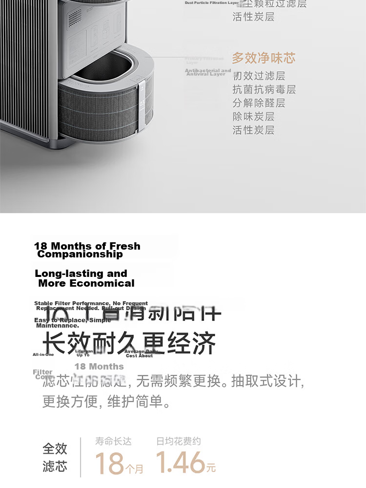 Mi Home Air Purifier 6 Max All-in-One Filter Replacement Accessory 3