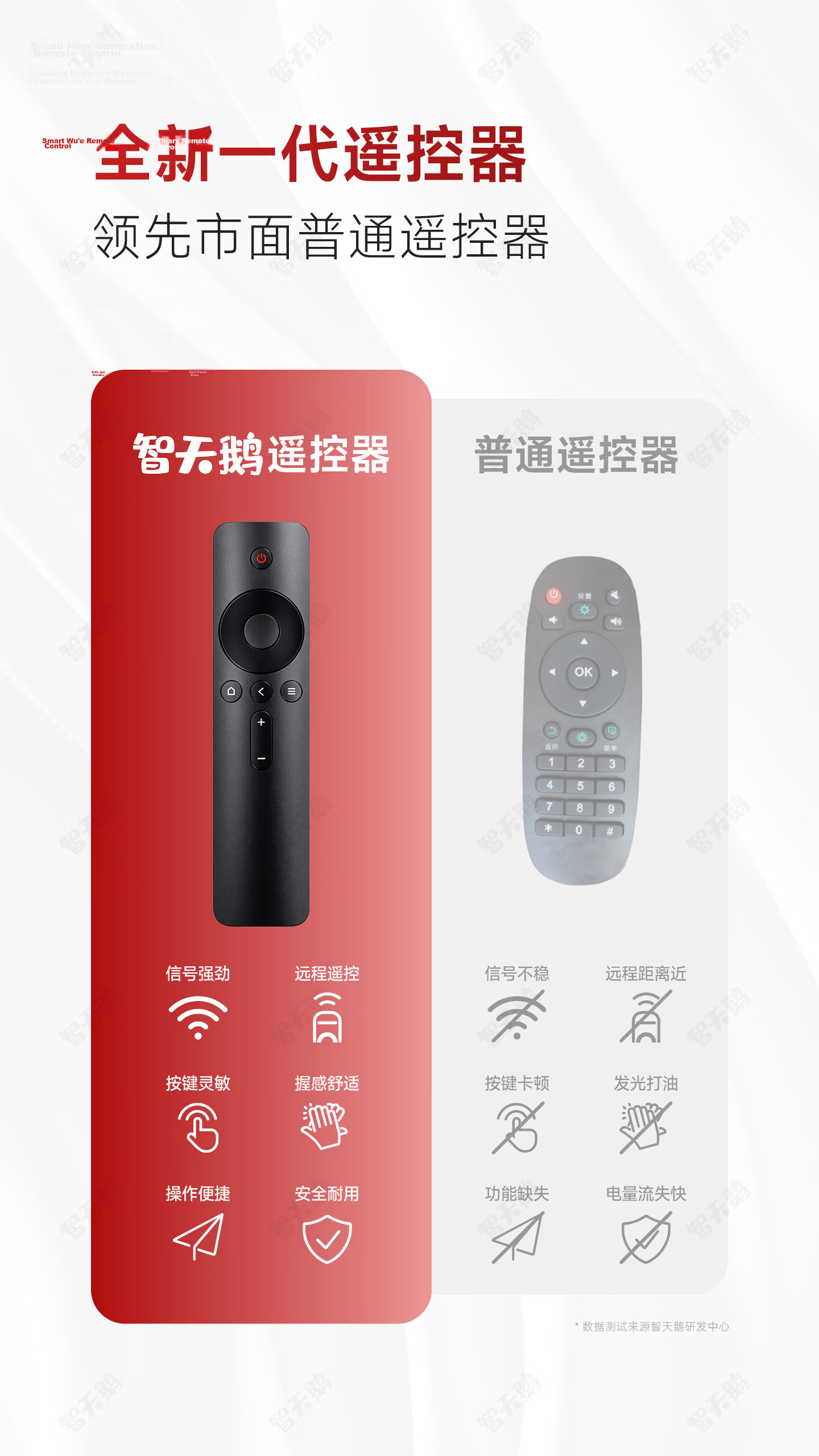 Zhitiange Xiaomi TV Bluetooth Voice Remote Control 1S/2/2S/4/4A/4X/4S/5 Pro Xiaomi Box Enhanced Wireless Universal TV Remote Control 6