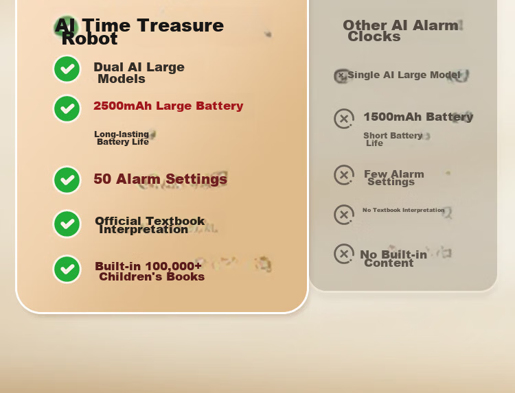 Perfect Score Elementary School Top Student AI Smart Alarm Clock Pro Edition Learning Machine Companion Robot Storytelling Device Birthday Gift for Boys and Girls 6