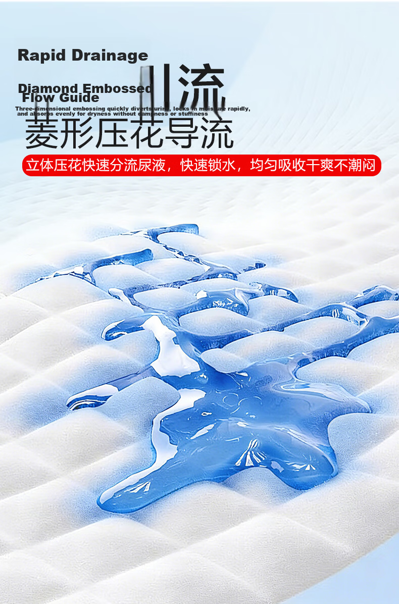Two Bears Medical Care Pads 10pcs 60x90cm Comfortable Leak-Proof Disposable Incontinence Pads for Elderly and Postpartum Use 7