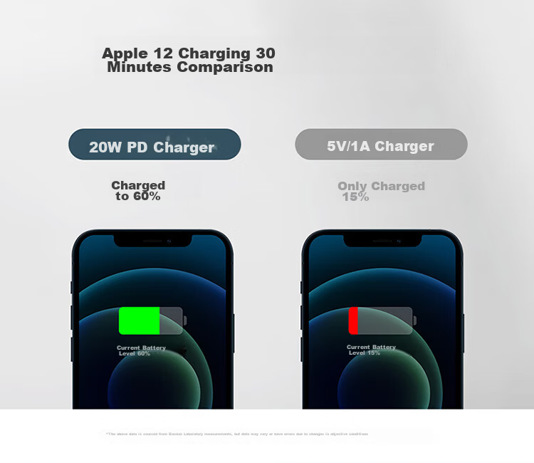 Baseus Apple Charger PD 20W Type-C Fast Charger for iPhone 13 Pro Max/12/11/XS Huawei Xiaomi Phones Tablets Compatible 18W Plug Black 4