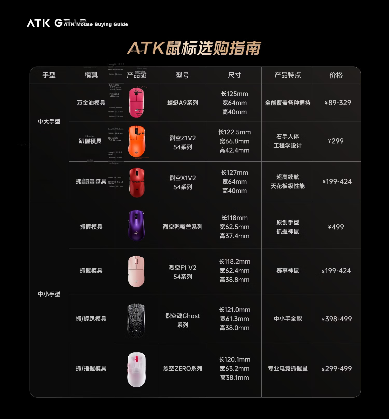 ATK Leikong F1 Wireless/wired Dual-Mode Gaming Mouse, PAW3950 Lightweight Ergonomic Gaming And Office Wireless Mouse, Game Mouse, F1 PRO MAX White 1