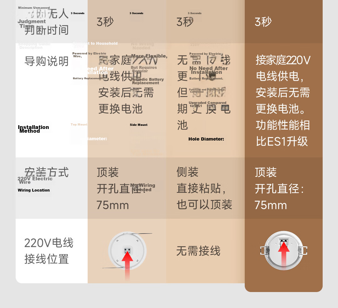 Linptech ES1 Smart Human Body Sensor with Intelligent Detection, Integrated with Mijia APP, Side-Mounted Lite Versio 8