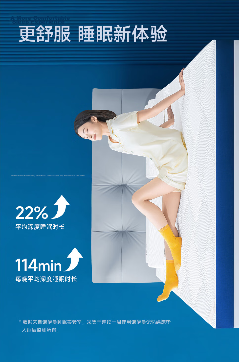 NOYOKE Dream-Building Memory Foam Mattress, Single Thin Mat, Tatami, Thickened Bed Pad, Soft Cushion, Foam Floor Mat, 1.35×1.9 Meters 5