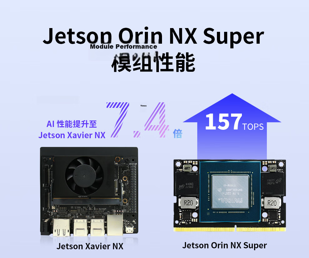 NVIDIA Jetson Orin NX Super 8G 16G Development Board AI Artificial Intelligence Starter Kit 4G Dual Network Ports SSD 6