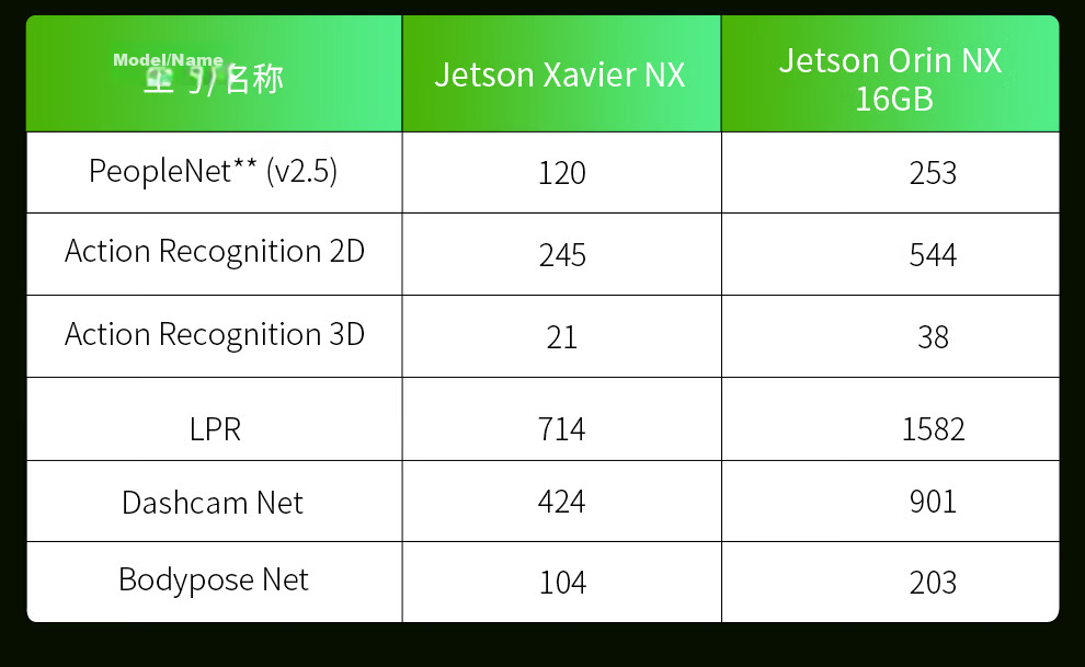 Chuanglebo NVIDIA Jetson Orin Nano Development Board AI Edge Computing Smart Box ORIN NANO NX Core Board 8