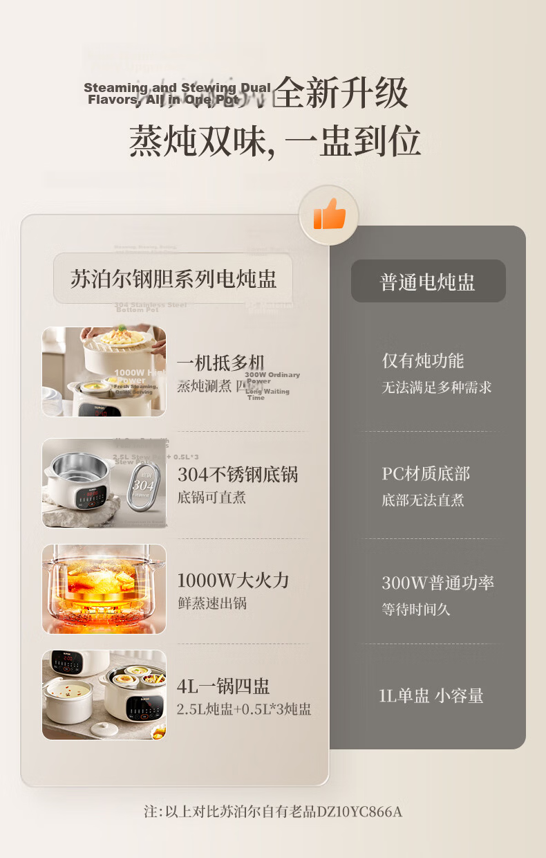 SUPOR Electric Stew Pot Water Bath Stewing Household Porridge Soup Pot Bird's Nest Stew Pot Stainless Steel Inner Pot Direct Stewing Soup Pot 4L One Pot Four Inner Pots DZ25YC893 2